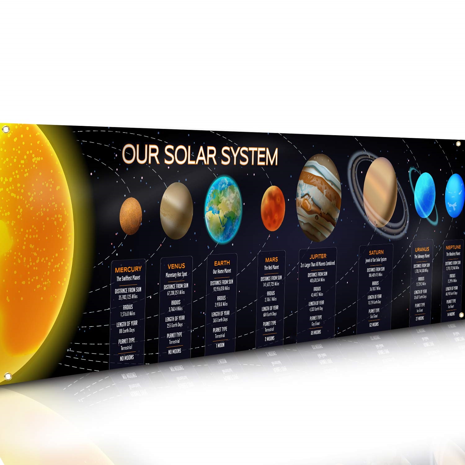Background For Kids Education - Solar System Banner Educational Science Poster