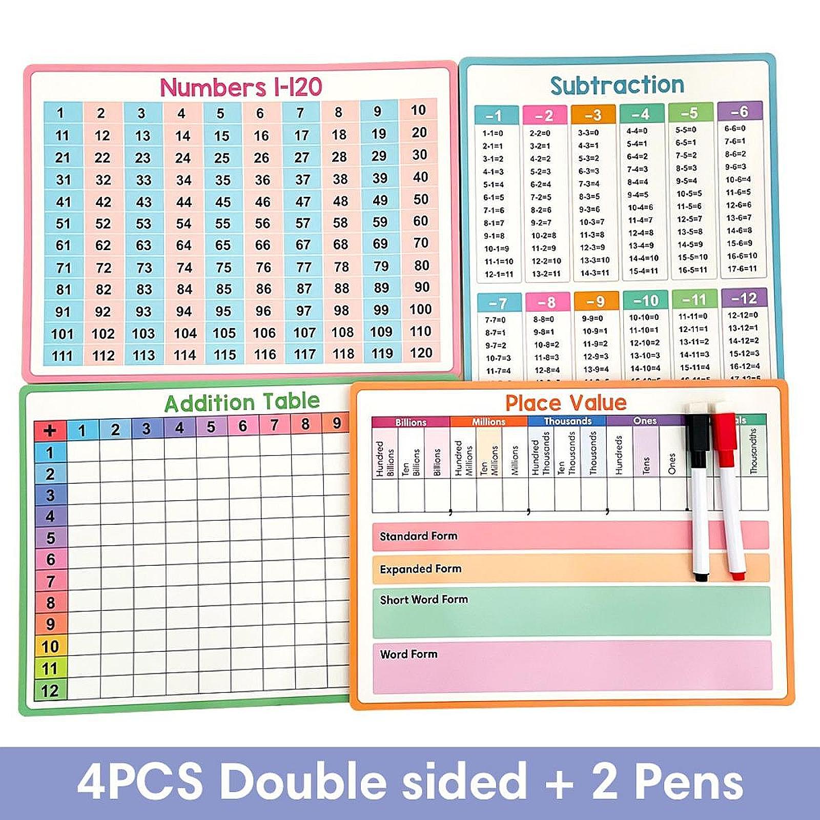 Maths Posters Kid Educational  - Kids Education Table ulasan dan harga