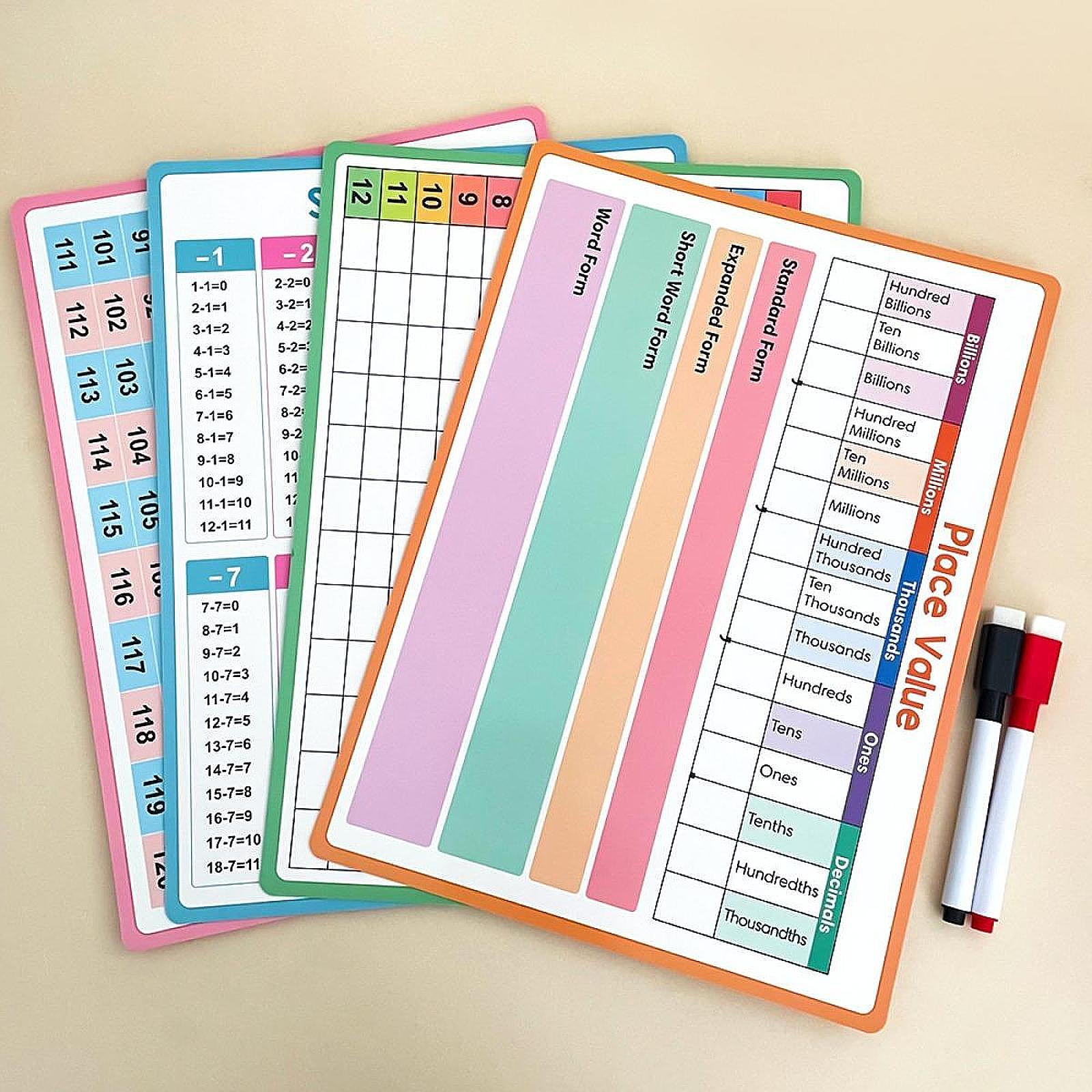 Maths Posters Kid Educational  - Kids Education Table ulasan dan harga