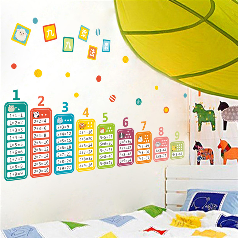 Cartoon Children 99 Multiplica - Kids Education Table ulasan dan harga