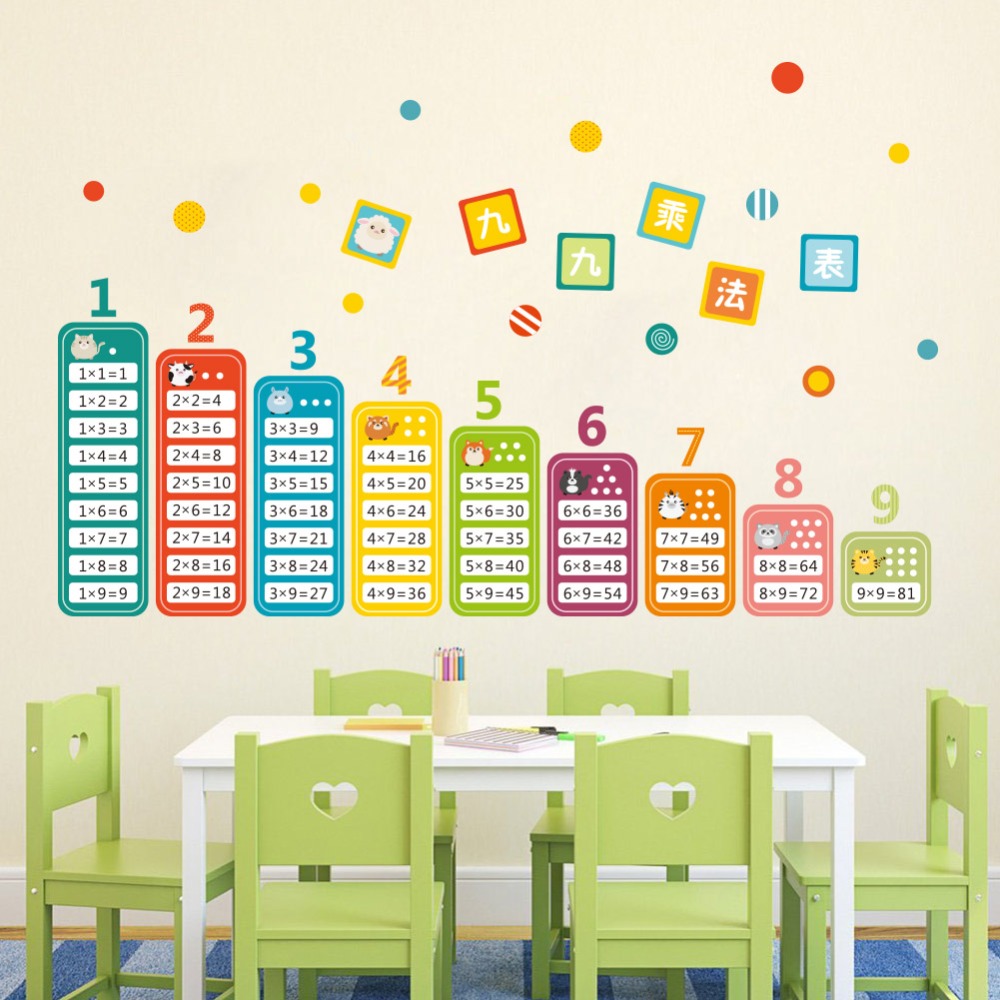 Cartoon Children 99 Multiplica - Kids Education Table ulasan dan harga