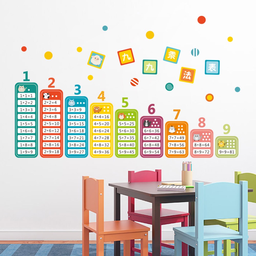 Cartoon Children 99 Multiplica - Kids Education Table ulasan dan harga