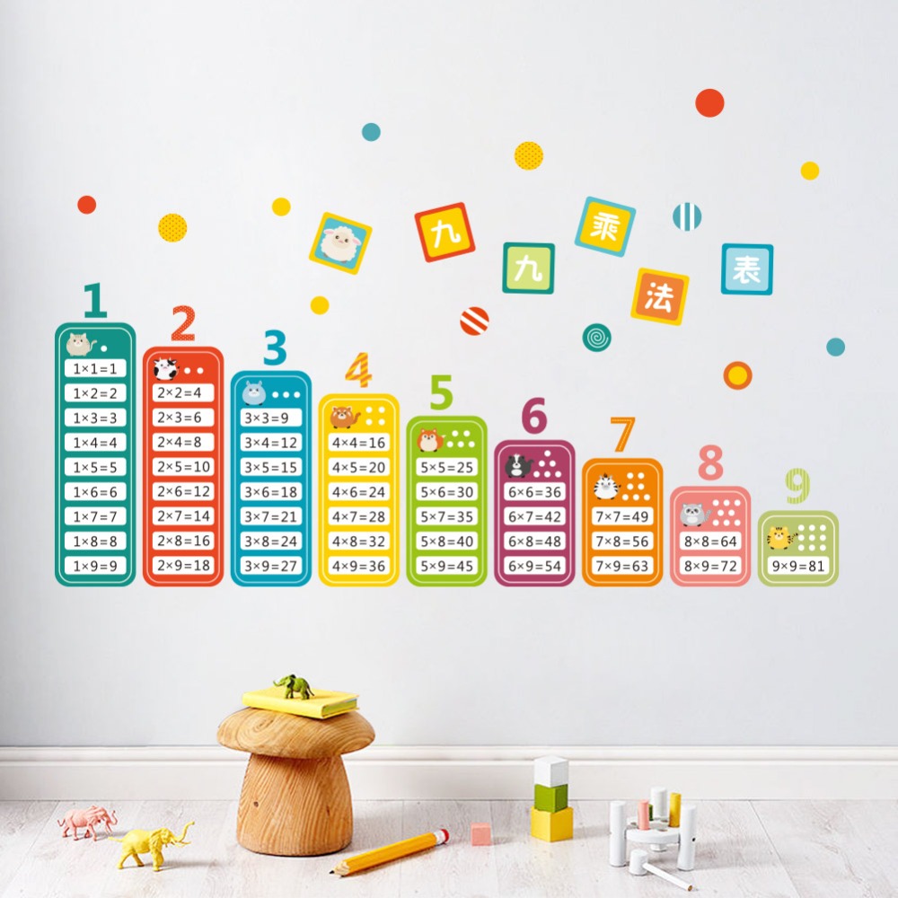 Cartoon Children 99 Multiplica - Kids Education Table ulasan dan harga
